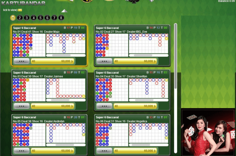 Super 6 Baccarat Sensasi Baru dari Meja Klasik Dunia Casino